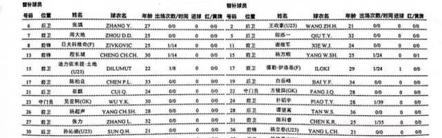 华体会体育官网-亚泰vs津门虎首发：惠家康反戈旧主 李想带伤上阵
