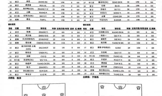 华体会体育官网-亚泰vs津门虎首发：惠家康反戈旧主 李想带伤上阵